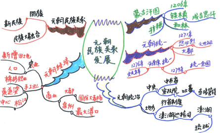 2017冬令營 親近母語