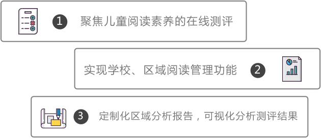 閱讀解決方案