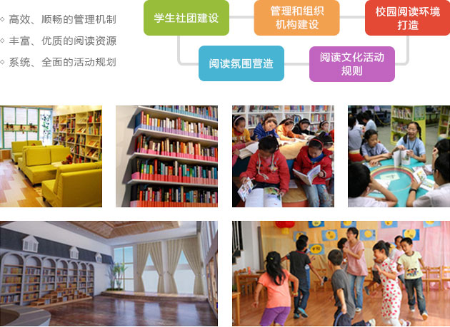閱讀解決方案