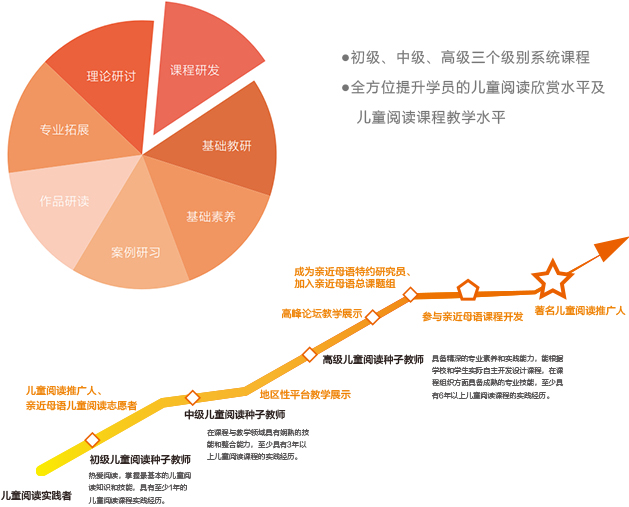 閱讀解決方案